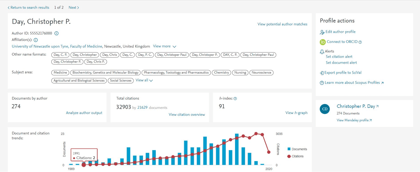 Scopus author profile