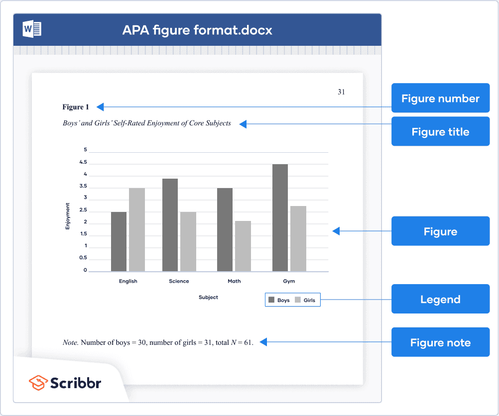 Figure formatting sample