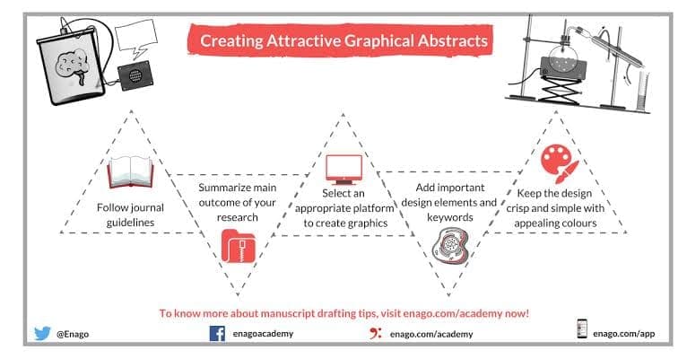 Graphical abstract sample